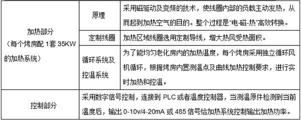 技术参数