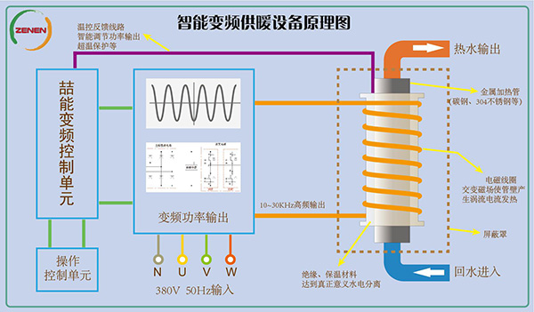 加热原理图