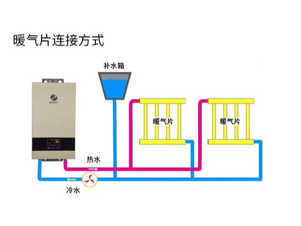 电磁采暖炉连接散热片的要求