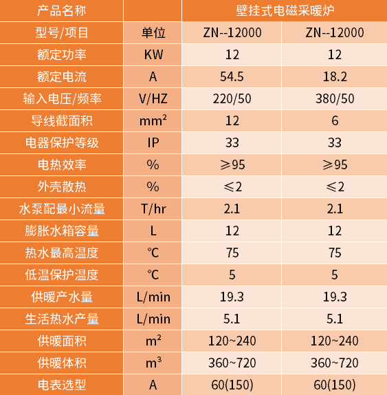 12kw电磁采暖炉参数