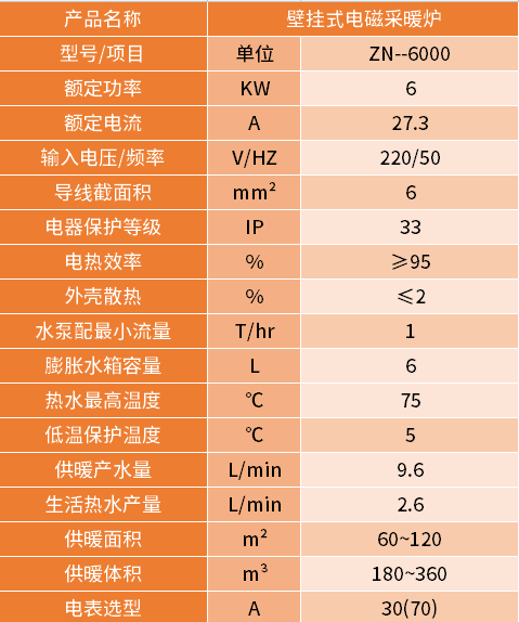 6kw电磁壁挂炉参数