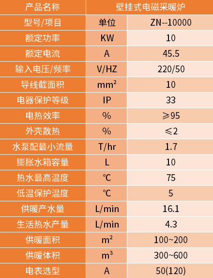 10KW壁挂式电磁采暖炉参数