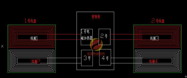 电磁加热器控制柜