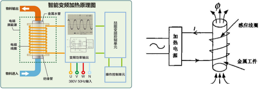 电磁加热技术介绍