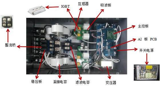 全桥电磁加热器结构