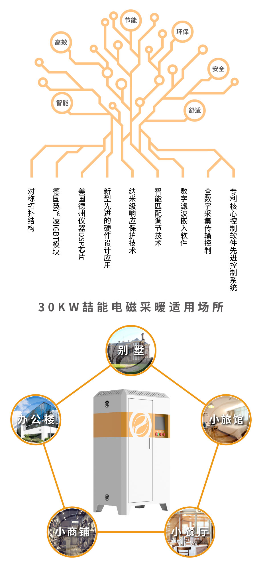 20220808-30kw供暖柜详情页_3