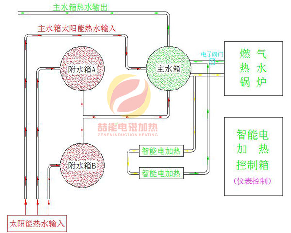 电磁加热系统流程图