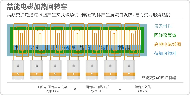 电磁回转窑原理图
