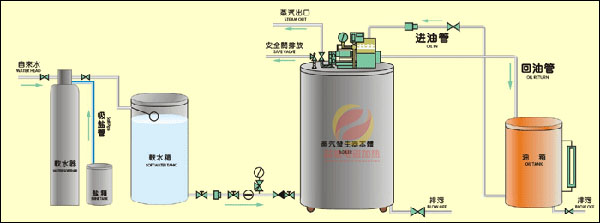 电磁感应蒸汽发生器工艺原理图