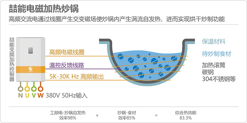 喆能电磁加热炒锅原理图