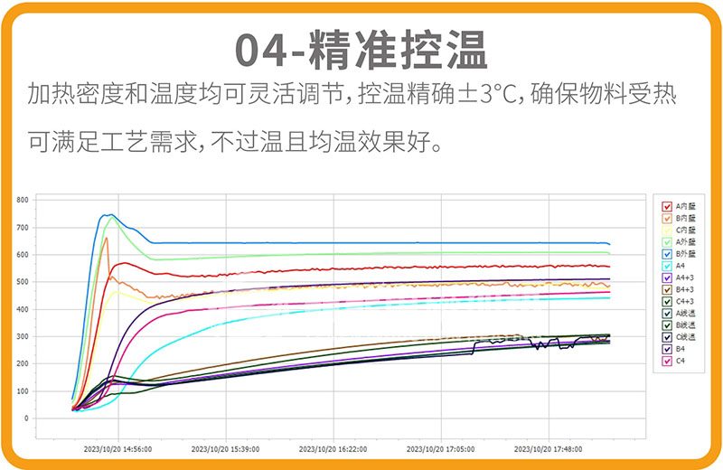 电磁回转窑优势04