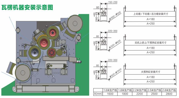 电磁加热瓦楞辊安装示意图