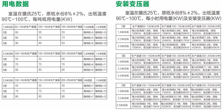 标准化电磁加热应用的用电数据和功率型号选择表格