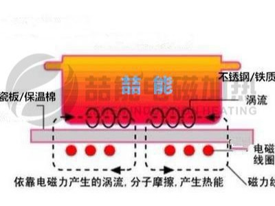 304不锈钢锅电磁加热解决方案