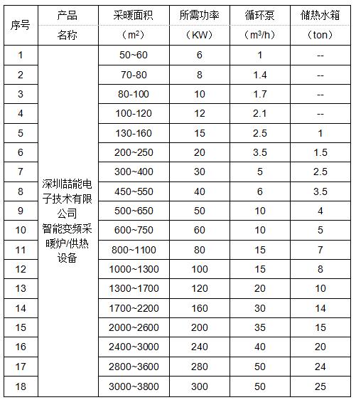 电磁供暖面积与功率匹配表