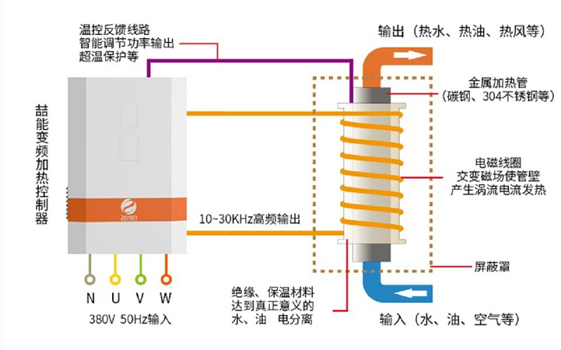 电磁加热器原理