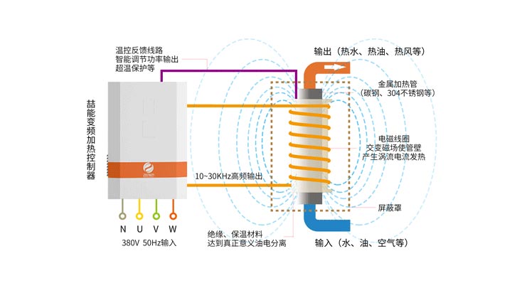 电磁加热器原理