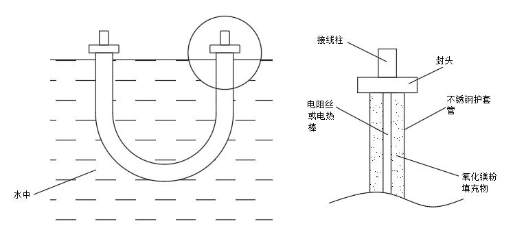 电阻热水炉原理