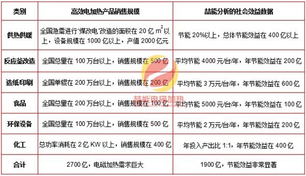 喆能部分数据展示