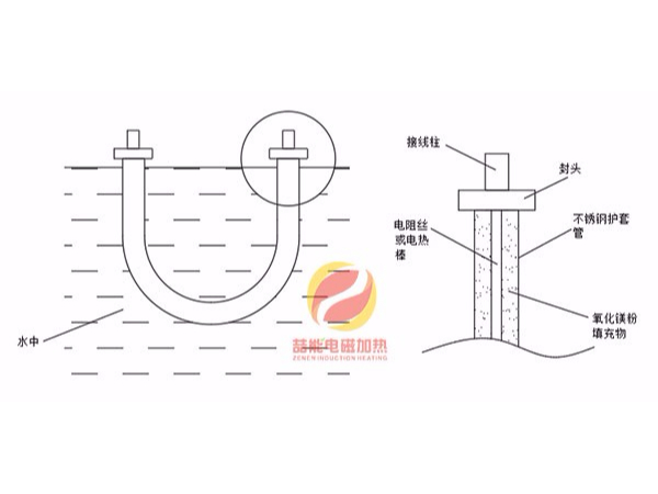 电磁热水器比电热管热水器安全