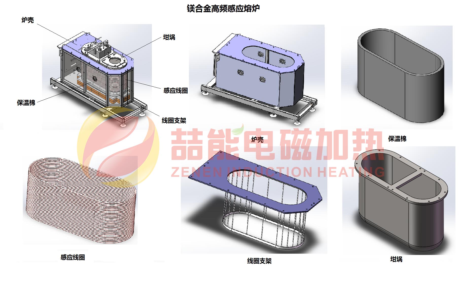 电磁加热镁铝合金熔化保温