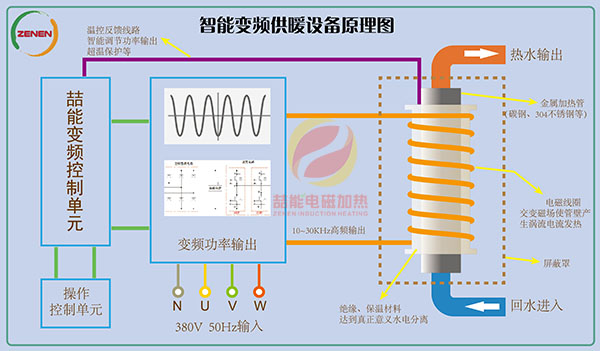 电磁加热原理图