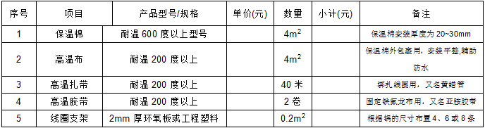 电磁炒锅物料