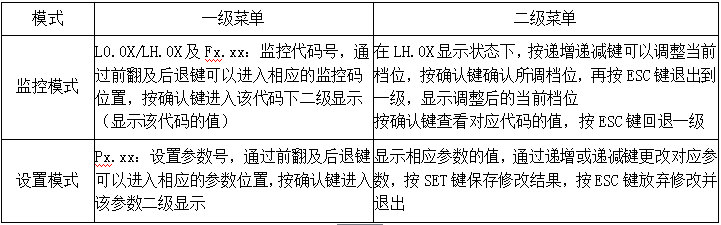 4位数码管显示说明