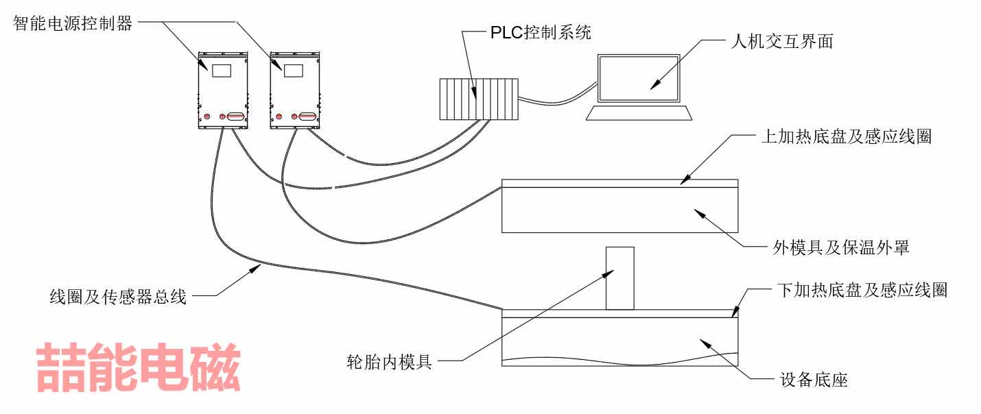 智能电磁加热硫化系统原理图