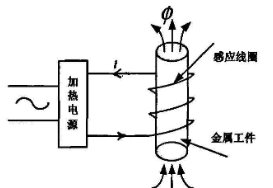 喆能电磁加热